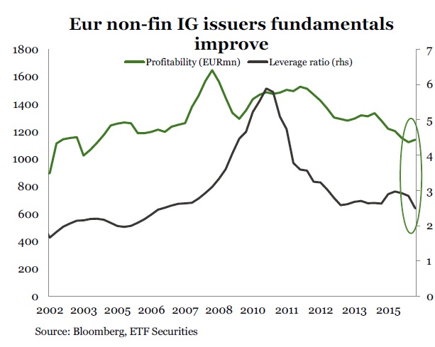 Emisores grado de inversion